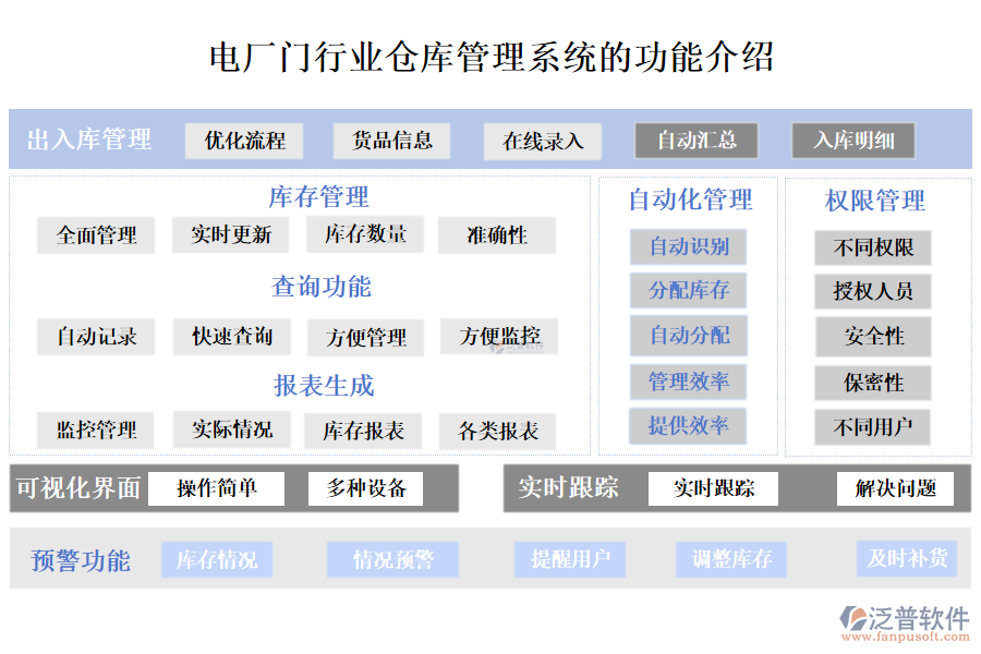 一、電廠門(mén)行業(yè)倉(cāng)庫(kù)管理系統(tǒng)的功能介紹 