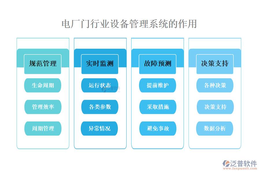 　二、電廠門(mén)行業(yè)設(shè)備管理系統(tǒng)的作用 