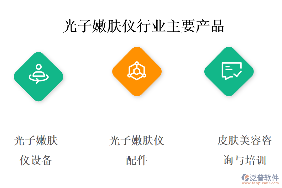 　一、光子嫩膚儀行業(yè)做什么產(chǎn)品及服務(wù)