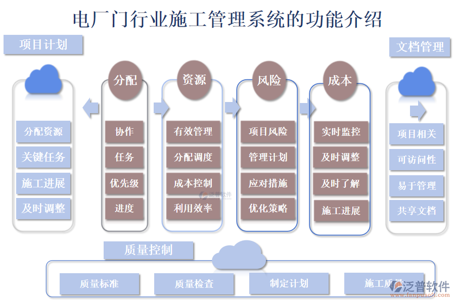 一、電廠門行業(yè)施工管理系統(tǒng)的功能介紹 