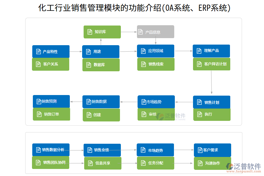 化工行業(yè)銷售管理模塊的功能介紹(OA系統(tǒng)、ERP系統(tǒng))