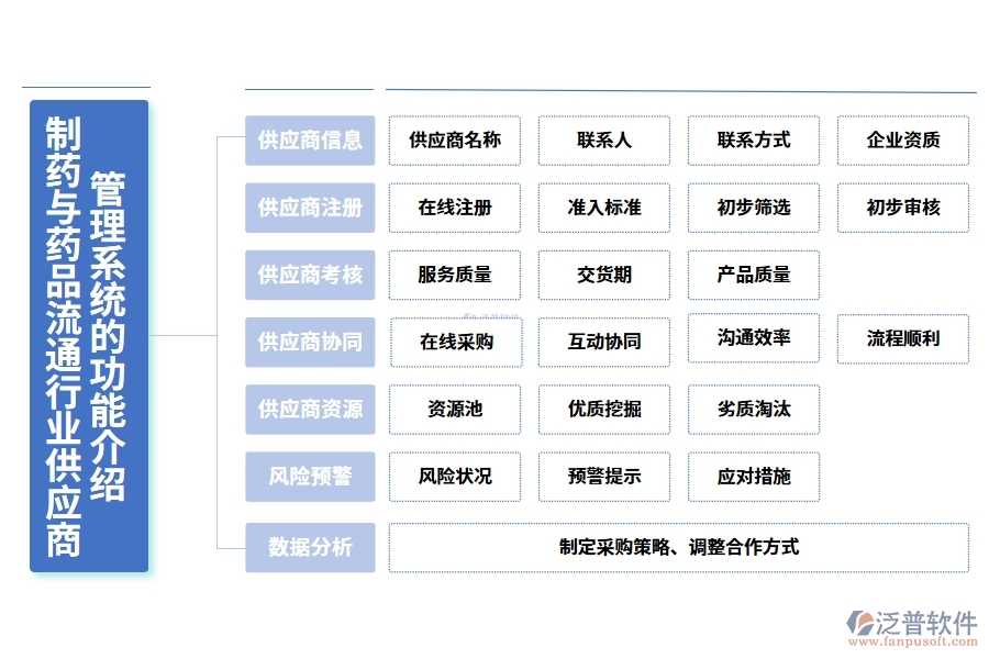 制藥與藥品流通行業(yè)供應商管理系統(tǒng)的功能介紹