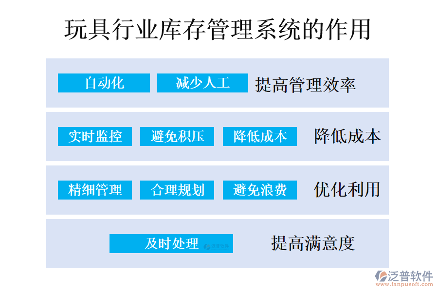 　二、玩具行業(yè)庫存管理系統(tǒng)的作用