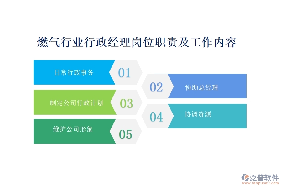 燃氣行業(yè)行政經(jīng)理崗位職責(zé)及工作內(nèi)容