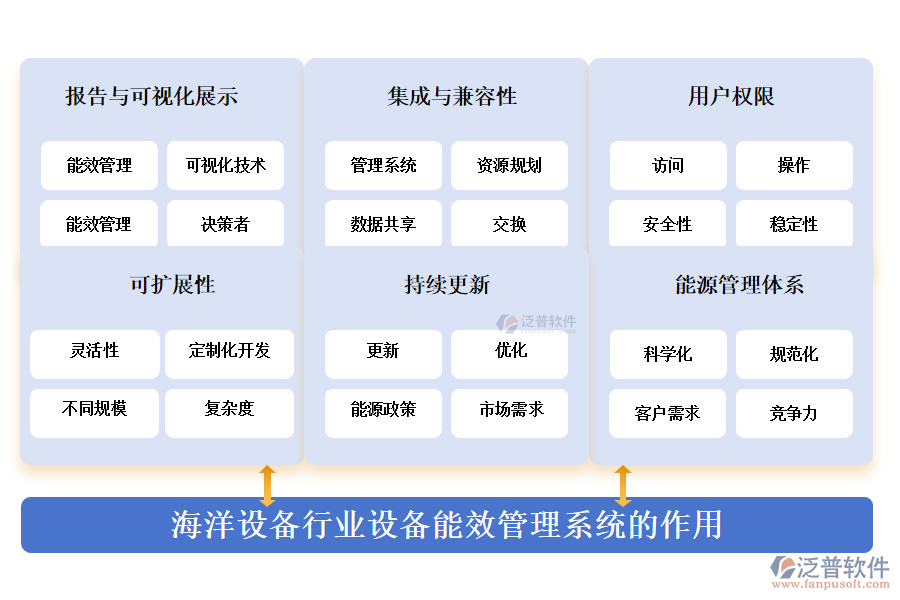 海洋設備行業(yè)設備能效管理系統(tǒng)的作用