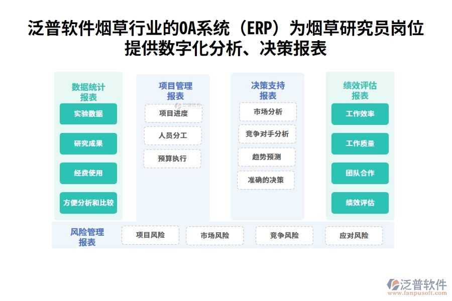 泛普軟件煙草行業(yè)的OA系統(tǒng)(ERP)為煙草研究員崗位提供數(shù)字化分析、決策報(bào)表