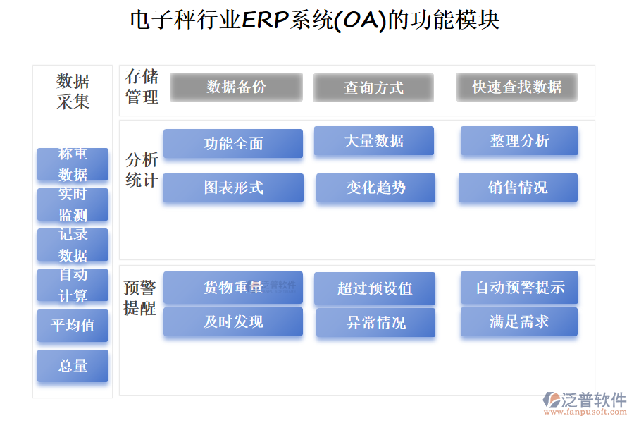 電子秤行業(yè)ERP系統(OA)的功能模塊
