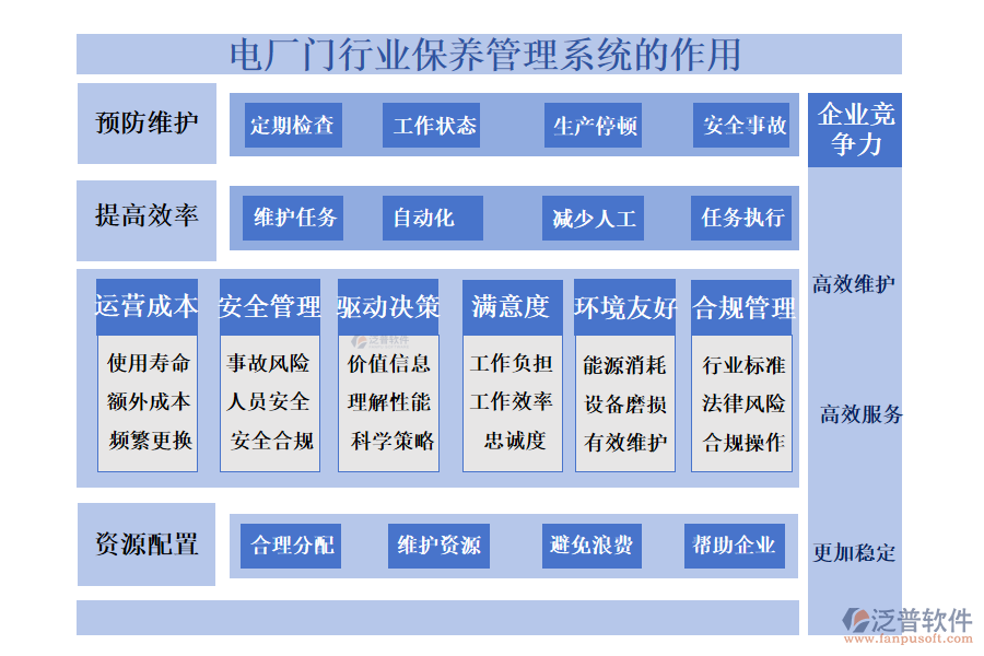 二、電廠門行業(yè)保養(yǎng)管理系統(tǒng)的作用 