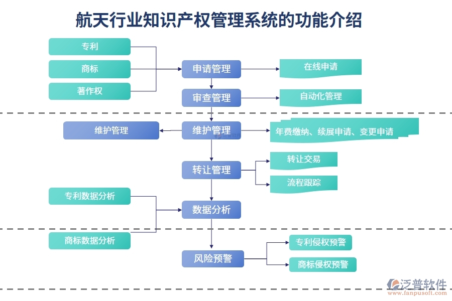 航天行業(yè)知識產(chǎn)權(quán)管理系統(tǒng)的功能介紹