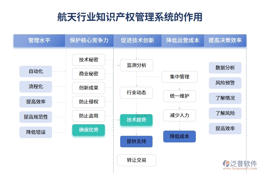航天行業(yè)知識產(chǎn)權(quán)管理系統(tǒng)的作用