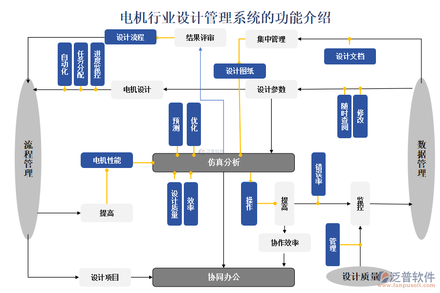 電機行業(yè)設(shè)計管理系統(tǒng)的功能介紹