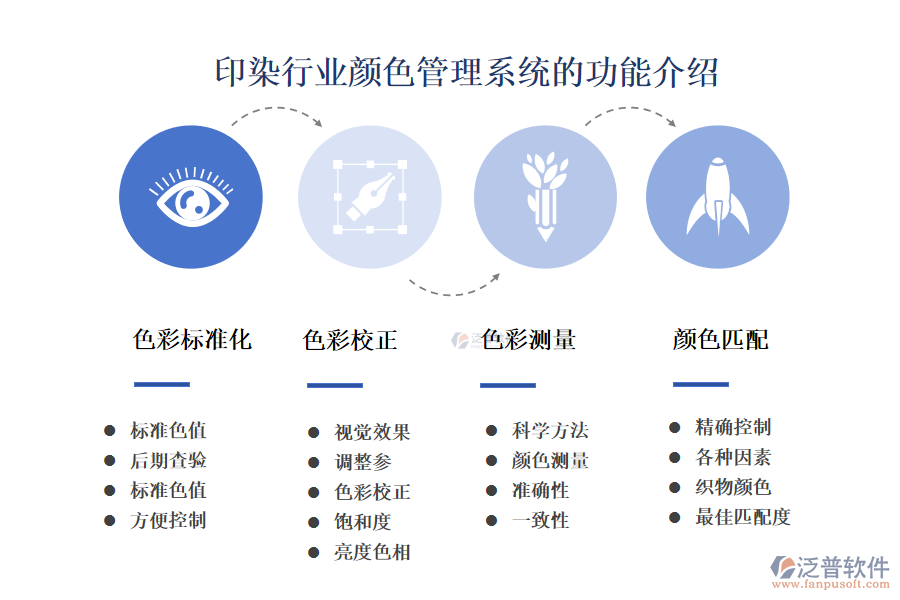 　一、印染行業(yè)顏色管理系統(tǒng)的功能介紹 