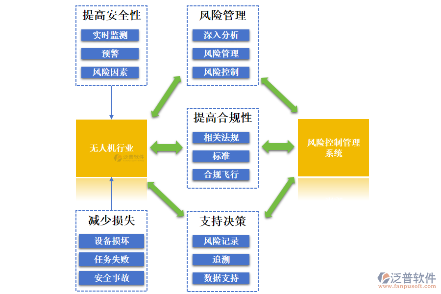 無人機行業(yè)風險控制管理系統(tǒng)的作用