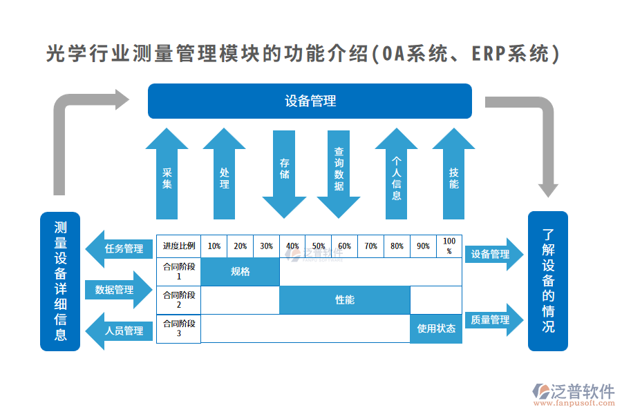 光學(xué)行業(yè)測量管理模塊的功能介紹(OA系統(tǒng)、ERP系統(tǒng))