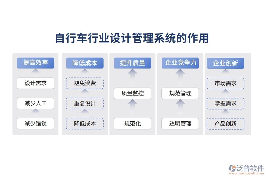 自行車行業(yè)設計管理系統(tǒng)的作用