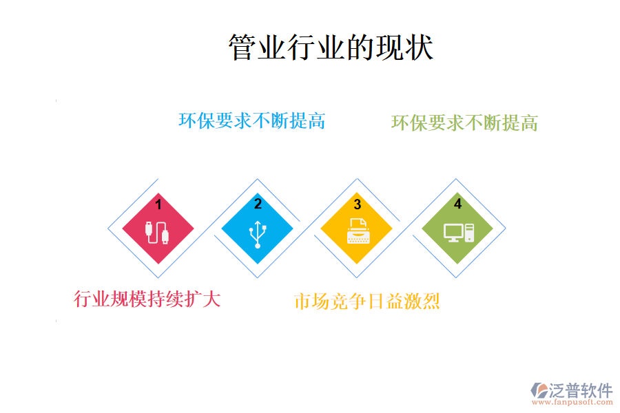 管業(yè)行業(yè)的現(xiàn)狀、痛點(diǎn)和競爭情況