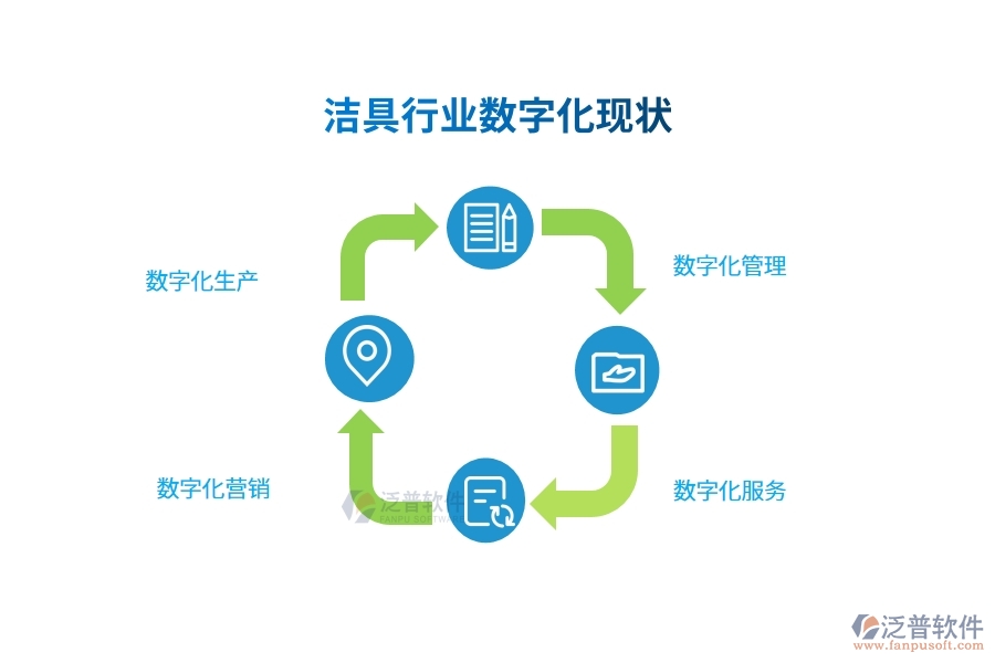 潔具行業(yè)數字化現狀