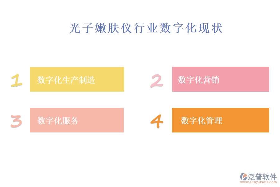 三、光子嫩膚儀行業(yè)數(shù)字化現(xiàn)狀