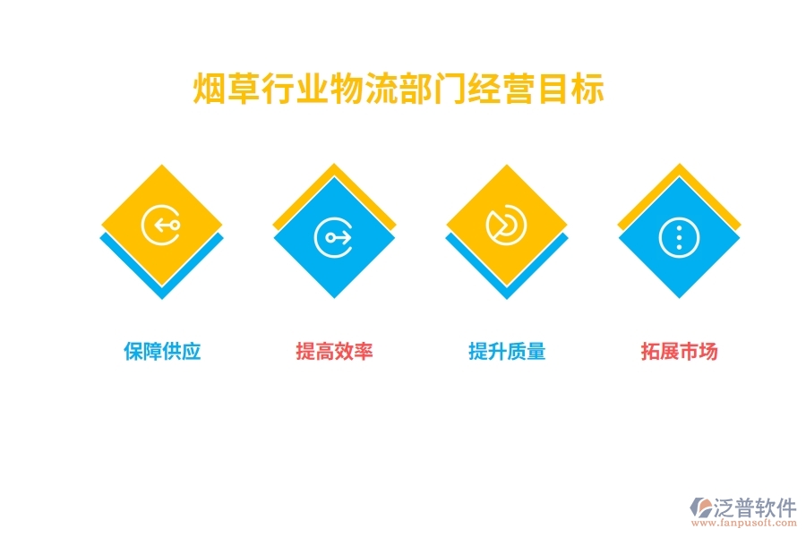 煙草行業(yè)物流部門(mén)經(jīng)營(yíng)目標(biāo)