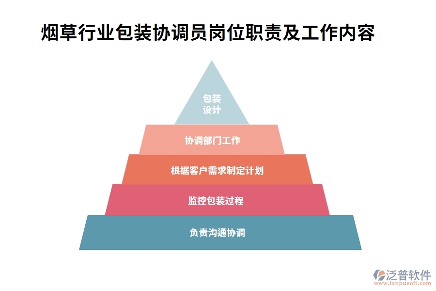 煙草行業(yè)包裝協(xié)調(diào)員崗位職責及工作內(nèi)容