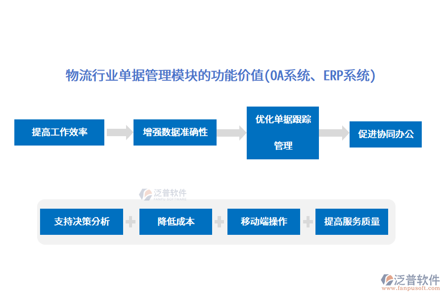 物流行業(yè)單據(jù)管理模塊的功能價(jià)值(OA系統(tǒng)、ERP系統(tǒng))