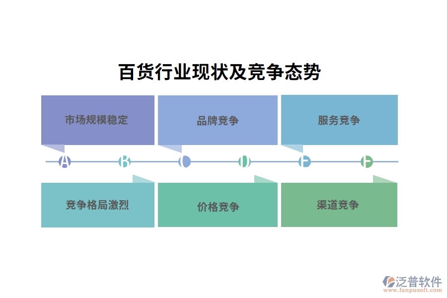 百貨行業(yè)現(xiàn)狀及競(jìng)爭(zhēng)態(tài)勢(shì)  