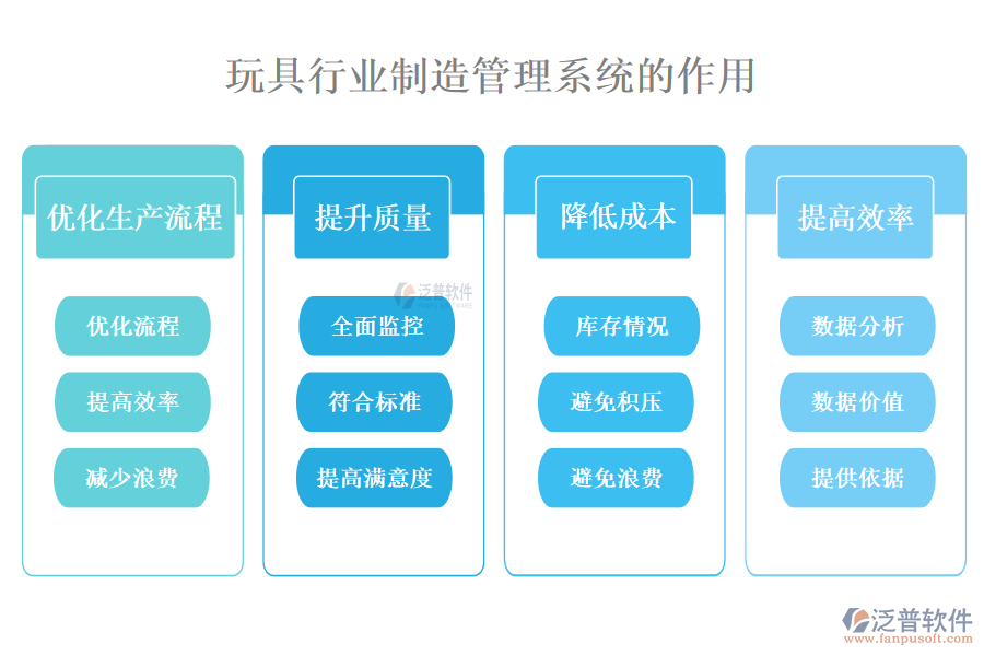 二、玩具行業(yè)制造管理系統(tǒng)的作用