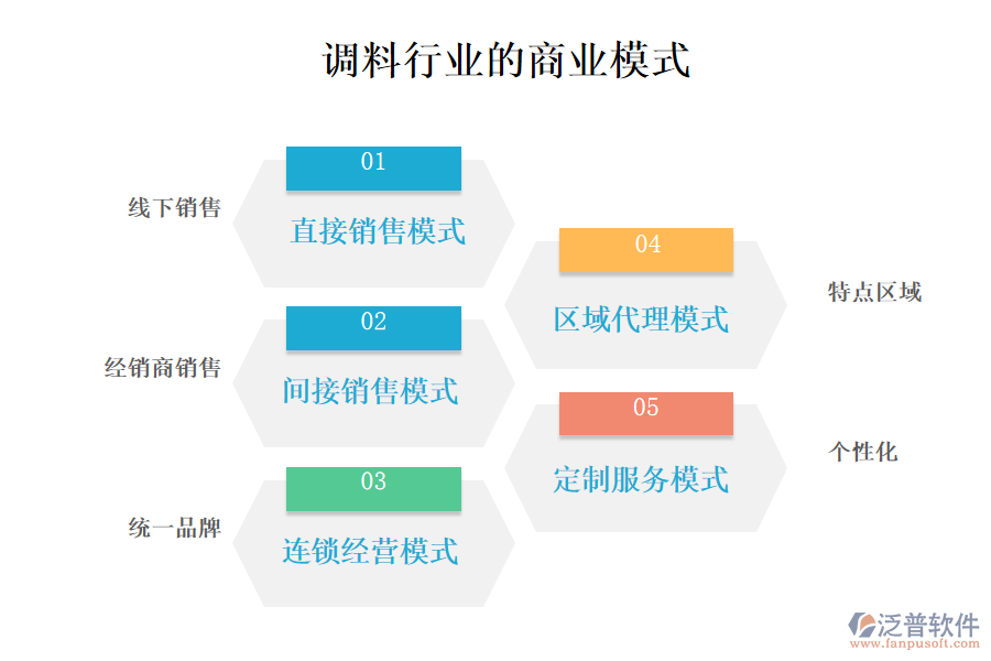 　一、商業(yè)模式