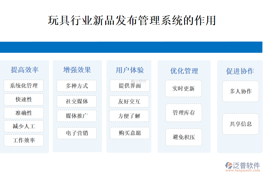 二、玩具行業(yè)新品發(fā)布管理系統(tǒng)的作用