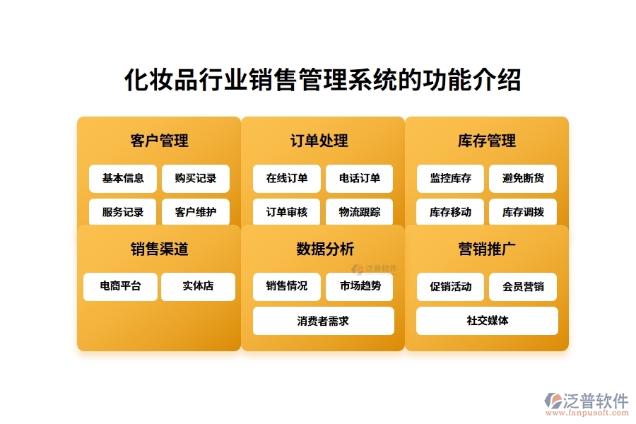 化妝品行業(yè)銷(xiāo)售管理系統(tǒng)的功能介紹