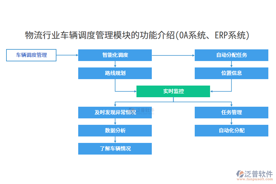 物流行業(yè)車輛調(diào)度管理模塊的功能介紹(OA系統(tǒng)、ERP系統(tǒng))