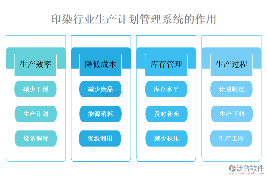 　二、印染行業(yè)生產(chǎn)計(jì)劃管理系統(tǒng)的作用 