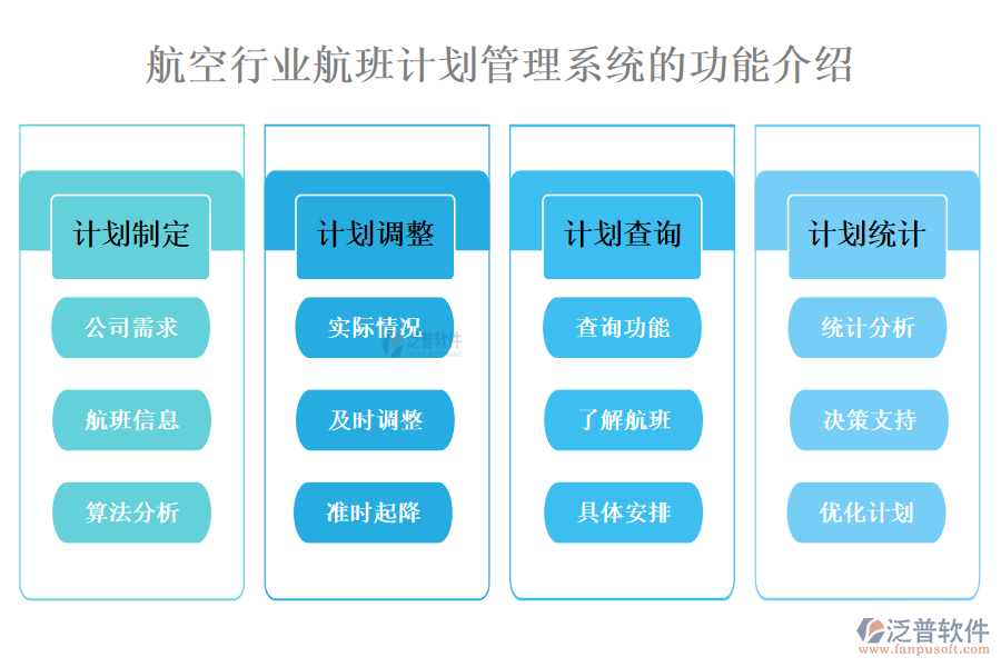 一、航空行業(yè)航班計(jì)劃管理系統(tǒng)的功能介紹