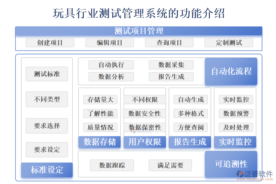　一、玩具行業(yè)測試管理系統(tǒng)的功能介紹