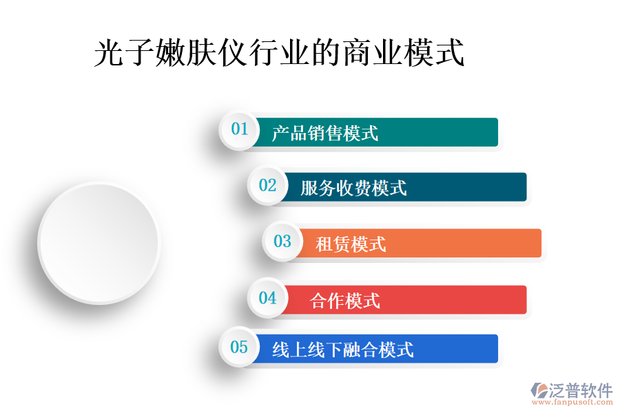 一、光子嫩膚儀行業(yè)的商業(yè)模式
