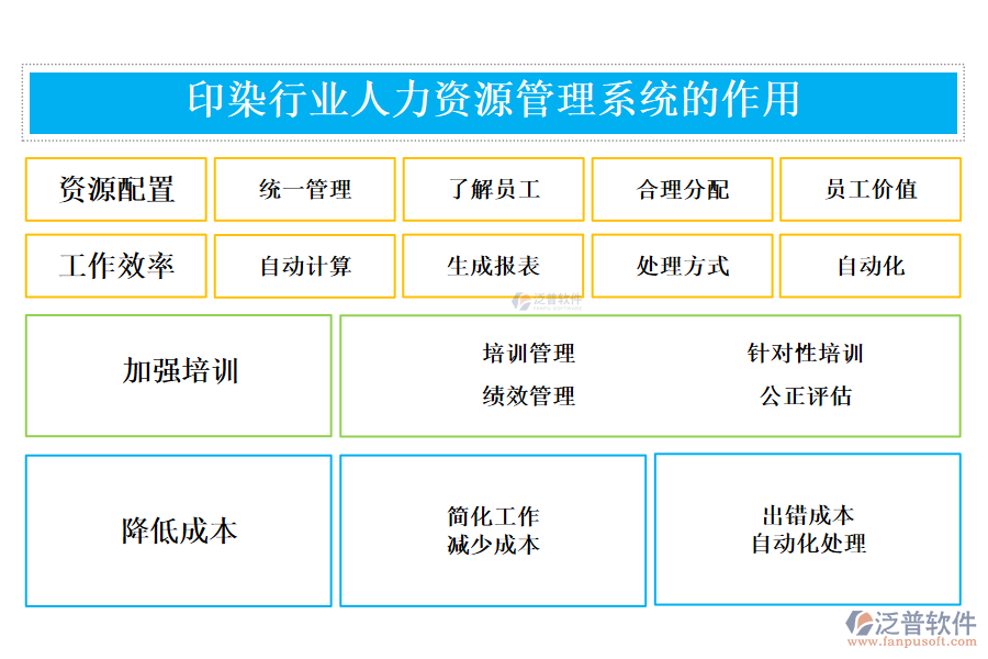 　　二、印染行業(yè)人力資源管理系統(tǒng)的作用 