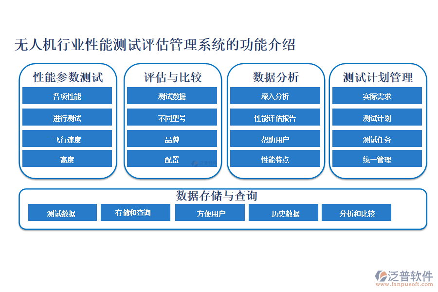無人機(jī)行業(yè)性能測試評估管理系統(tǒng)的功能介紹