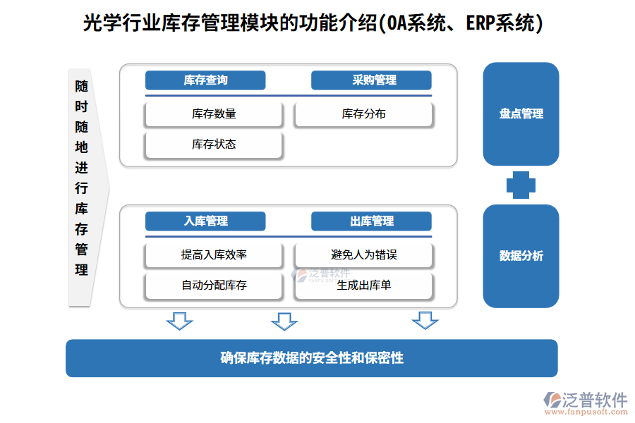 光學(xué)行業(yè)庫(kù)存管理模塊的功能介紹(OA系統(tǒng)、ERP系統(tǒng))