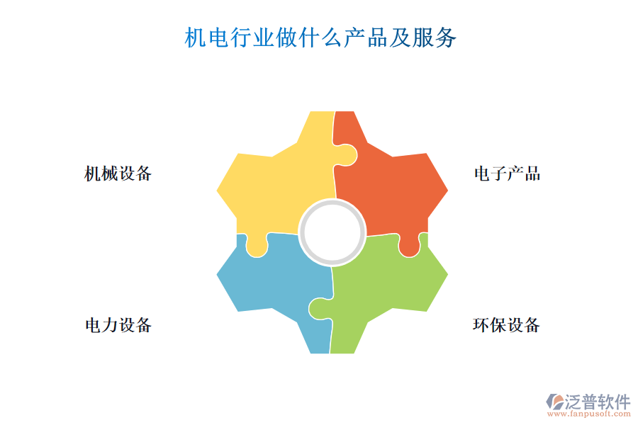 機電行業(yè)做什么產(chǎn)品及服務(wù)