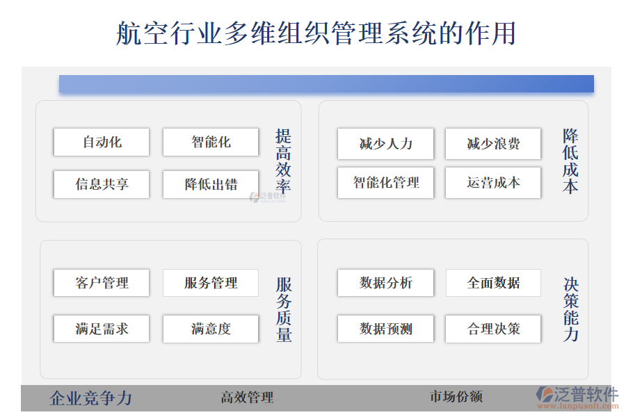 二、航空行業(yè)多維組織管理系統(tǒng)的作用