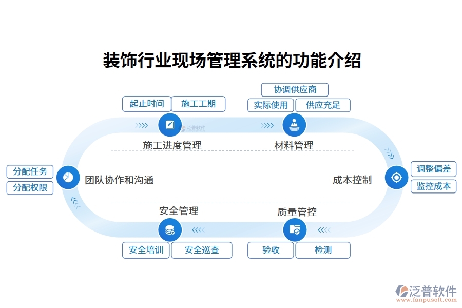 裝飾行業(yè)現場管理系統(tǒng)的功能介紹