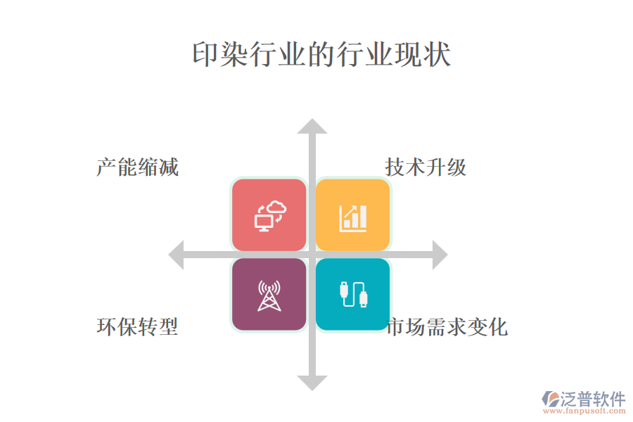 二、行業(yè)現(xiàn)狀及競爭