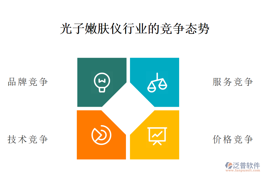 一、光子嫩膚儀行業(yè)的競(jìng)爭(zhēng)態(tài)勢(shì)