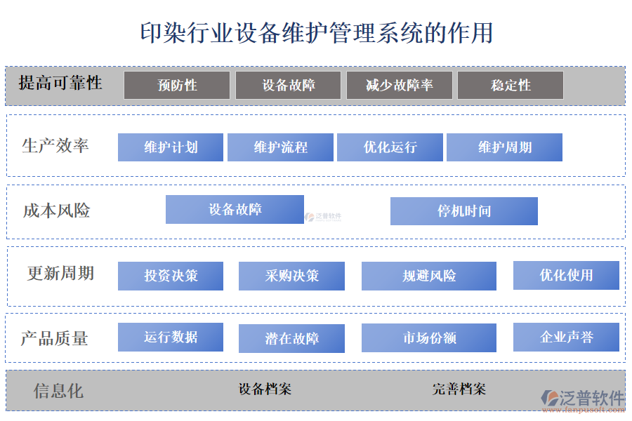 二、印染行業(yè)設(shè)備維護(hù)管理系統(tǒng)的作用 