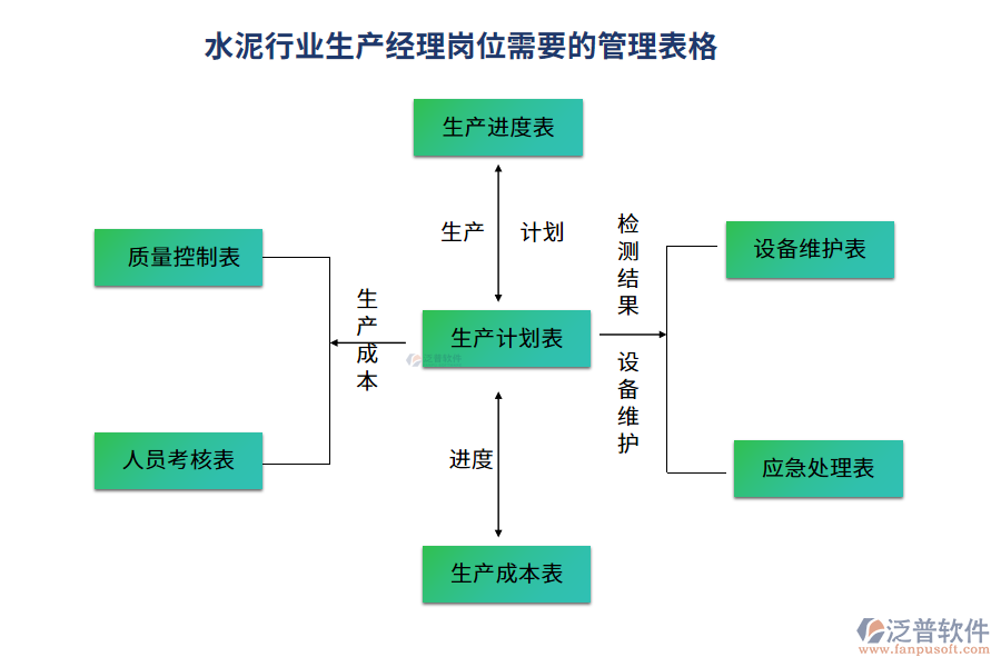 水泥行業(yè)生產經理崗位需要的管理表格