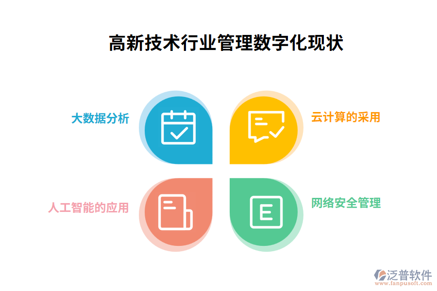 高新技術行業(yè)管理數字化現狀