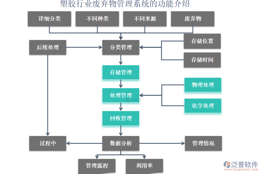 塑膠行業(yè)廢棄物管理系統的功能介紹