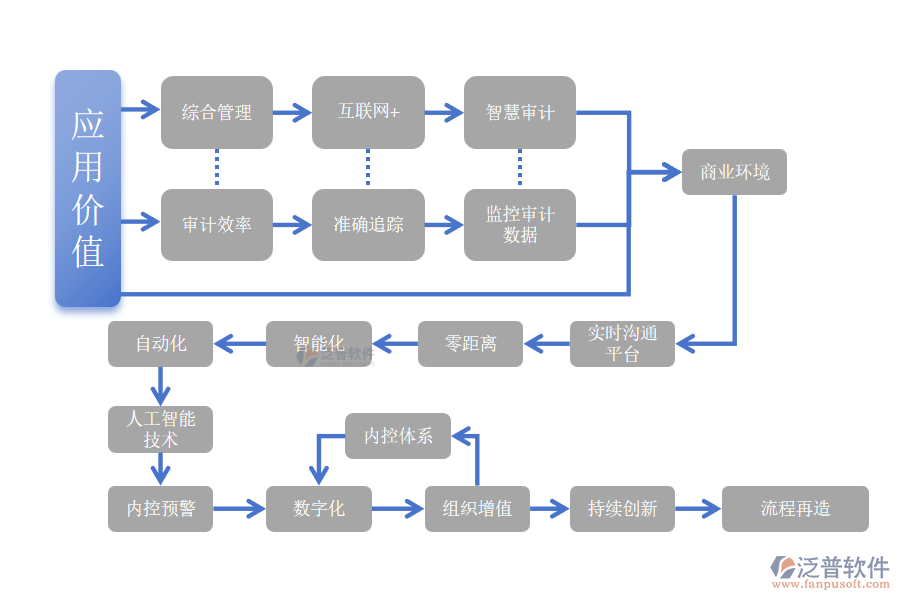 應(yīng)用價值