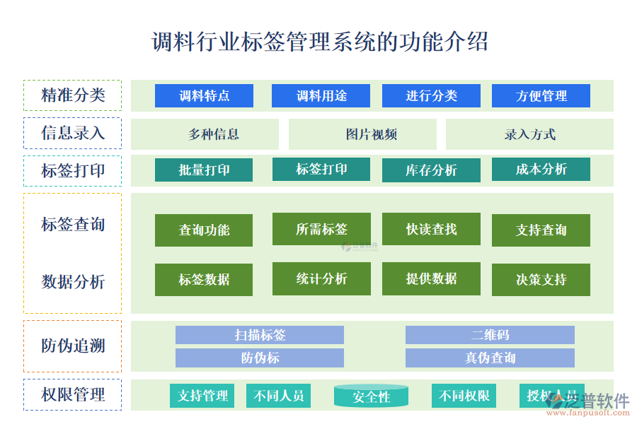 一、調(diào)料行業(yè)標(biāo)簽管理系統(tǒng)的功能介紹 