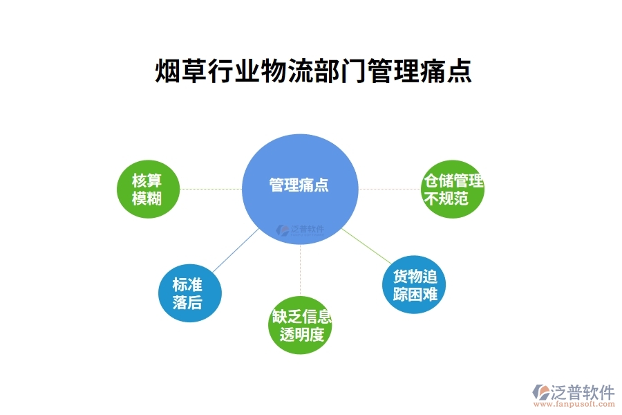 煙草行業(yè)物流部門(mén)管理痛點(diǎn)